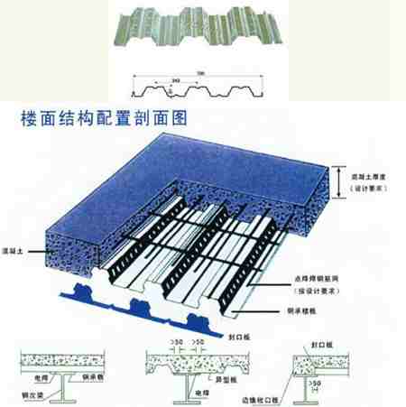 YX51-240-720型組合樓板新疆彩鋼